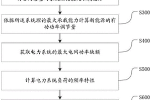 电力系统承载能力计算方法、装置、终端及存储介质