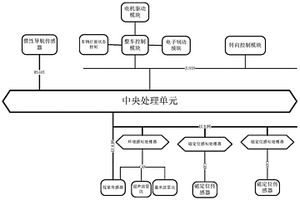 基于磁钉导航的驾驶系统