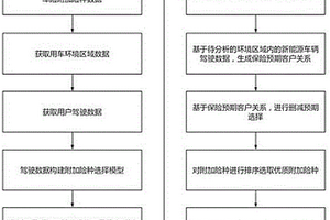 面向保险用户的计算机网络数据处理分析系统及方法