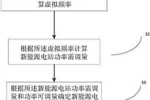 无源电网广域虚拟频率控制方法及系统