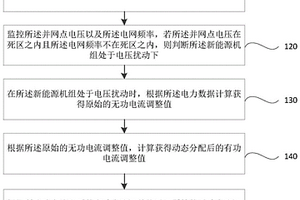 电压扰动下的逆变器无功电流优先分配方法及系统