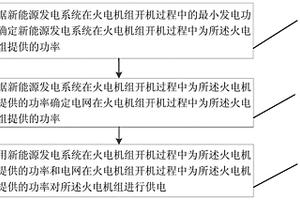 火电机组开机的供电方法和系统