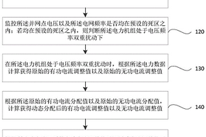 逆变器有功无功电流比例分配方法及系统