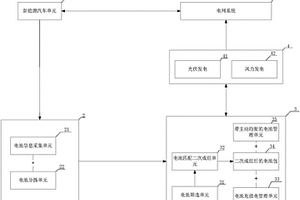 电池二次阶梯利用系统