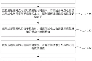 稳态下的逆变器有功无功电流动态分配方法及系统