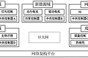 纯电动汽车的控制系统及其控制方法