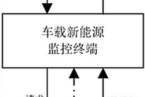 整车零部件程序升级的监控终端、监控平台、系统及方法