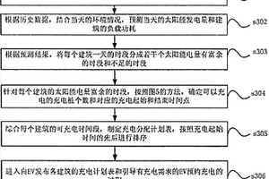 充放电引导控制方法和充放电引导控制装置