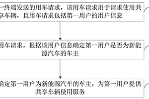 车辆共享方法、车辆共享平台及计算机可读存储介质
