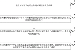 电源优化规划方法及系统