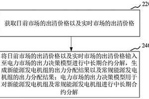 电力市场的出力决策方法、装置、计算机设备及存储介质