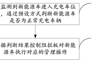 充电车位管理方法、系统及存储介质