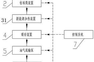 油田地面集输系统与集输方法