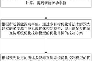多能源互济系统的优化协调控制方法及系统