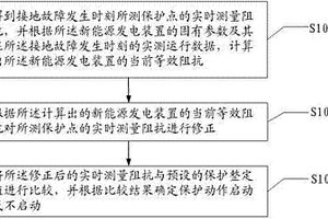 自适应接地距离保护的方法及系统