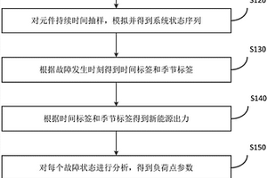 基于时间关联性及元件运行时间的微电网可靠性计算方法