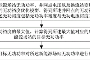 无功功率的配置方法、计算机设备以及可读存储介质