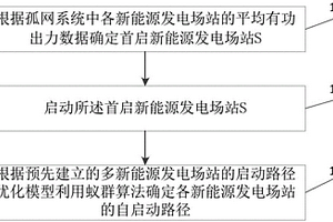 风光储孤网的黑启动路径自动寻优方法及系统