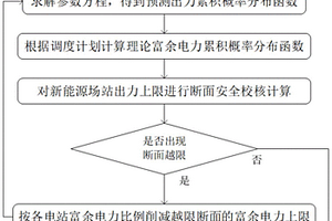 风电/光伏富余电力参与跨省消纳的优化配置方法