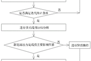 基于K-medoids聚类分析方法的输电网线损评估与降损方法