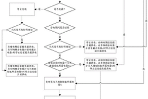 家庭供能系统、方法及计算机可读取存储介质