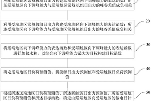 直流通道输电计划的优化方法及装置
