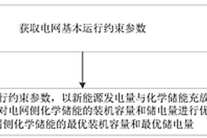 电网侧化学储能容量优化方法及装置