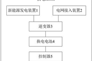 换电站