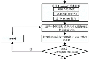 分布式能源接入配电网风险评估方法