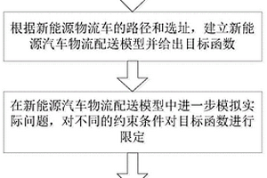 有限充电设施条件下的电动物流车路径规划方法