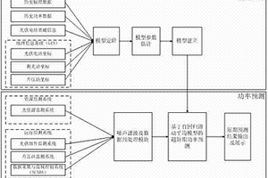 基于自回归滑动平均模型的光伏发电功率超短期预测方法