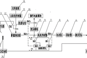 车载双动力控制系统