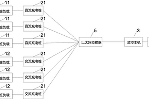 充电桩的教学装置