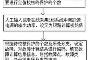 配电网线路保护定值校核算法