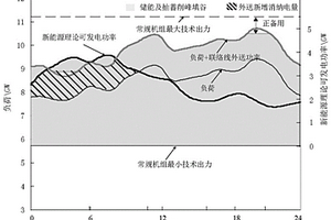 电网临界弃风判据计算方法
