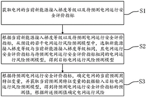 电网运行风险预测方法、系统、计算机设备及存储介质
