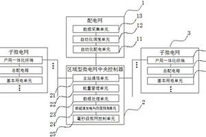 用户侧智能微电网系统