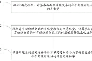 基于AGC调度指令的共享储能电力分配方法及系统