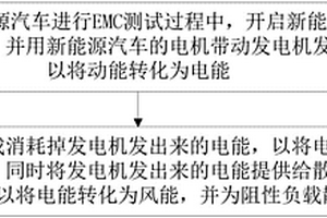 实现在电机系统满载情况下的EMC测试方法及系统