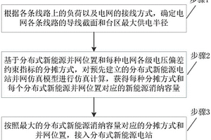 电网电压偏差约束指标分摊方法和系统
