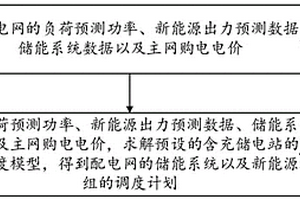 含充储电站的配电网的调度方法、系统、设备及存储介质