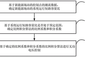 无功电压控制方法及装置