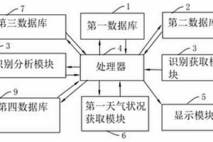 基于大数据的光储充检生态运营服务系统