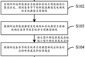 新型电力系统峰谷时段划分方法及装置