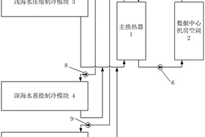 数据中心新能源节能空调冷却系统