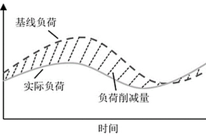 基于虚拟储能的变频空调群组需求响应优化模型及方法