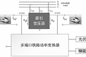 多端口铁路功率调节器系统及其综合控制方法