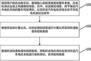 整车工况模拟能耗测试方法、装置、设备及存储介质