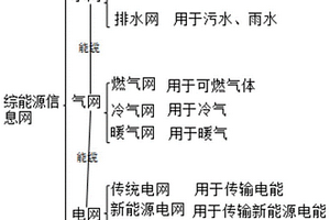综合能源信息网系统