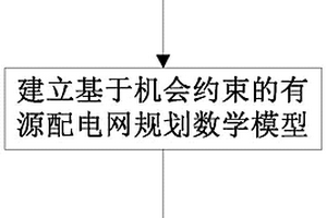 基于随机机会约束的有源配电网规划方法